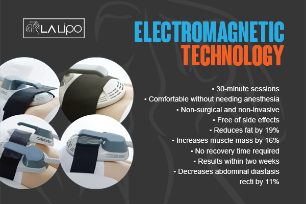 Graphic to show bullet points of how LA-EMS Body Sculpting Diss treatment works